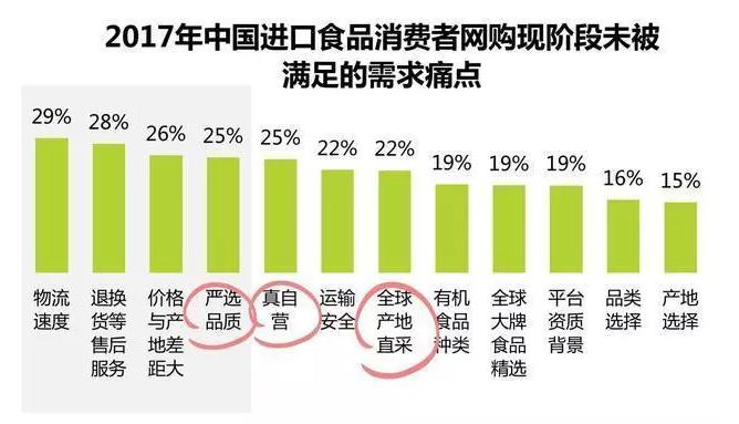 进口食品销售情况,进口食品行业