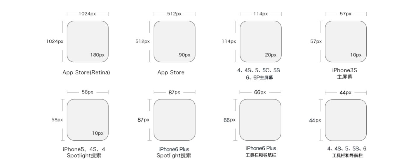 appui尺寸设计,ui设计如何适配ipad尺寸