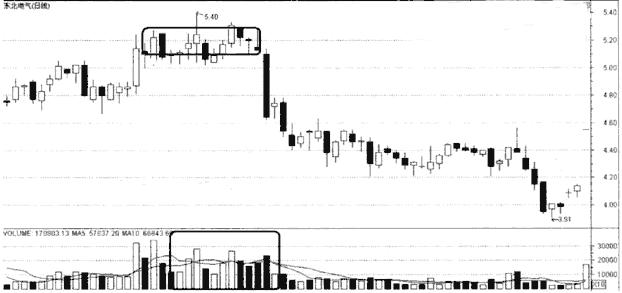 *家庄**不肯透露的操盘秘密陷阱，一旦看懂至少少走十年的弯路