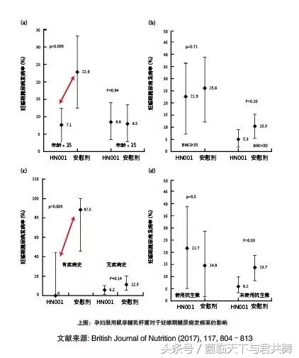 与君共舞外用益生菌,益生菌对孕产妇的功效