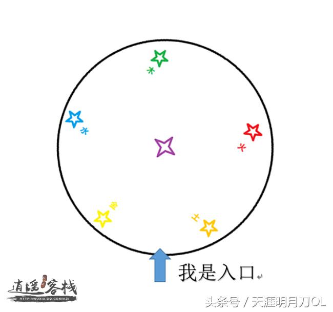 怎么从零开始玩天刀,天刀普通嘲天宫攻略