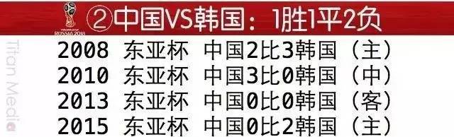国足近期现状,国足死亡之组名单
