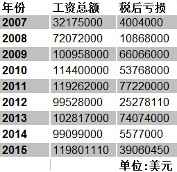 英超老牌豪门踢出耻辱一战,英超足球队耻辱