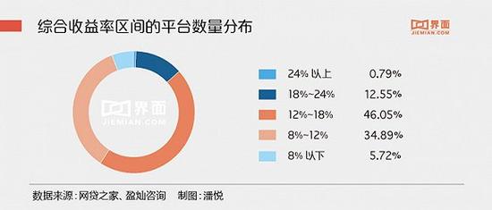 互金整治办,互金预警p2p平台