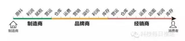 哪里可以买到burberry折扣衣服,burberry衬衫多少钱正品