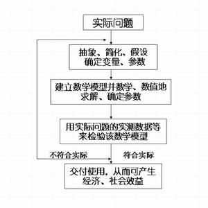 数学中的模型学习是什么,数学模型思想相关文献
