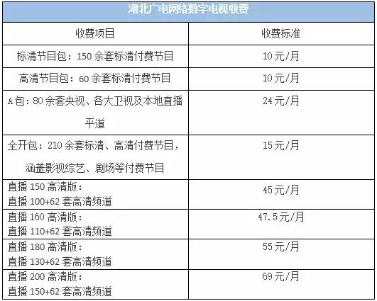 武汉卓刀泉水之梦休闲会所价格表,2022武汉职工社保缴费价格表