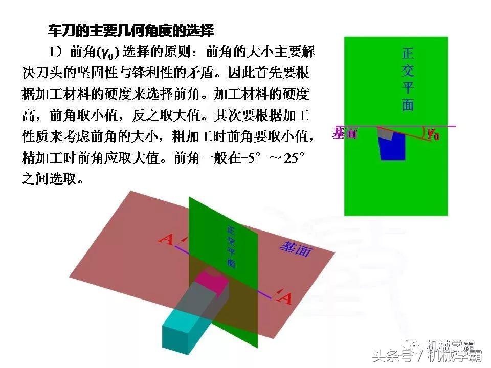 车床加工橡胶车刀要怎样磨,车床车刀加工