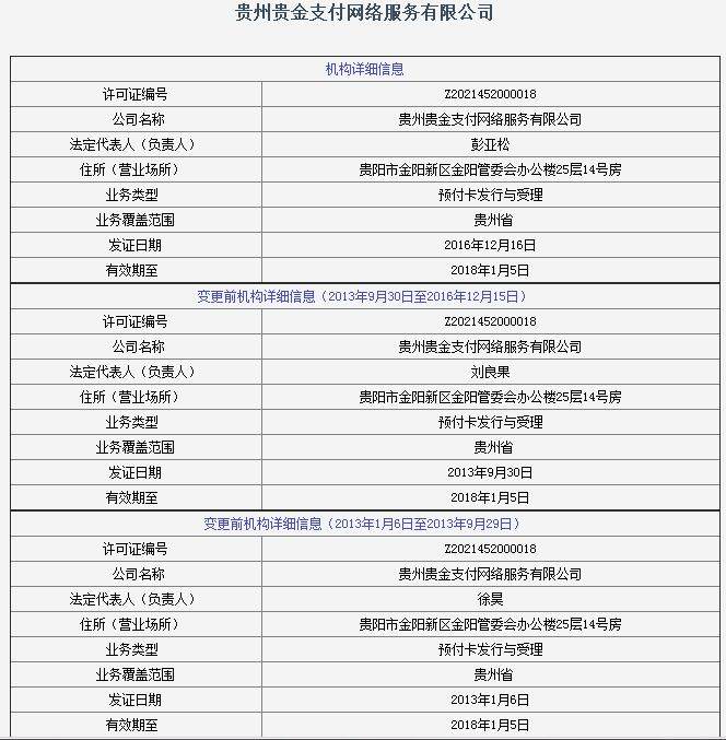 拥有第三方支付牌照的上市公司,有支付牌照的第三方支付上市公司