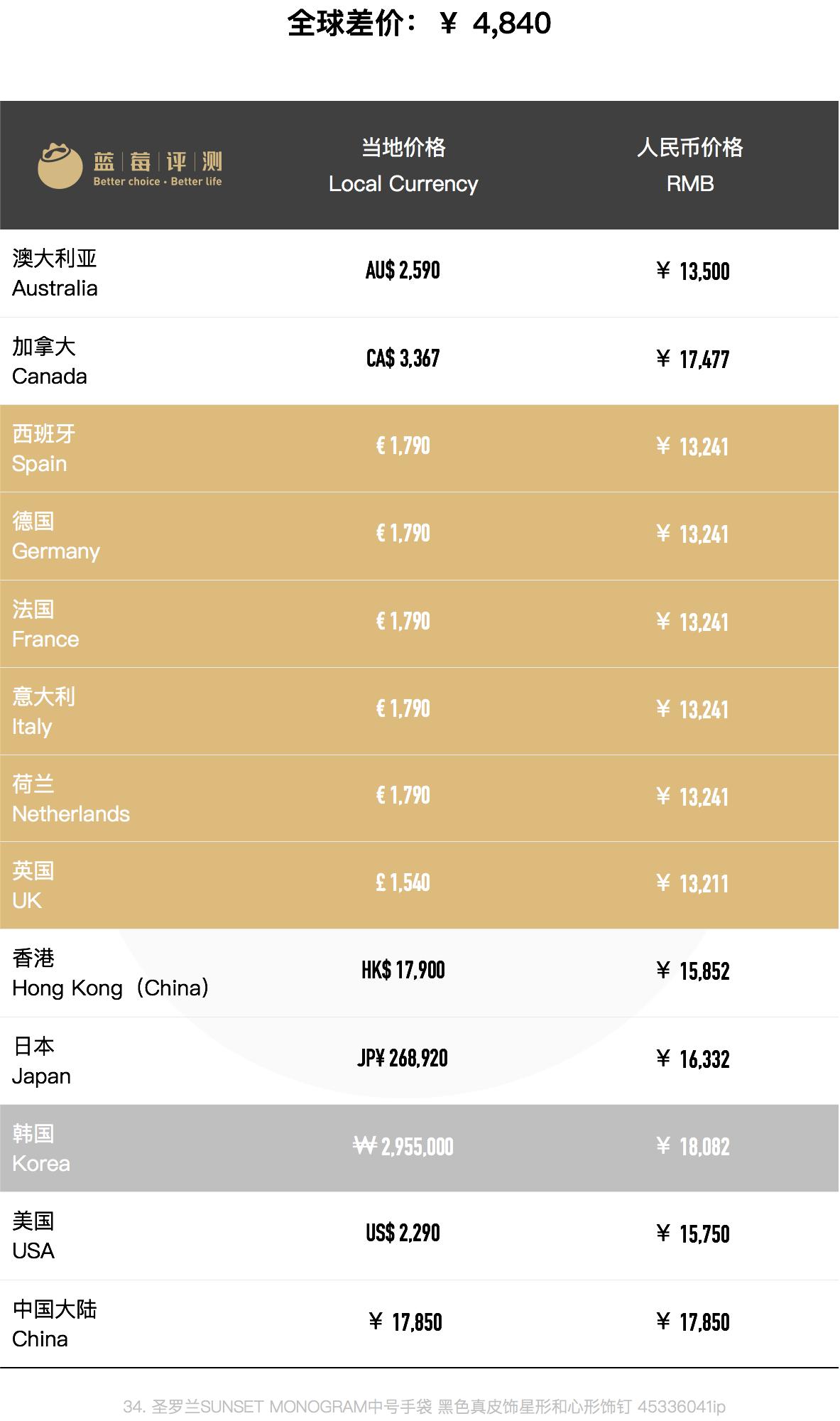 圣罗兰哪款包包最值得买,圣罗兰哪些包包值得买