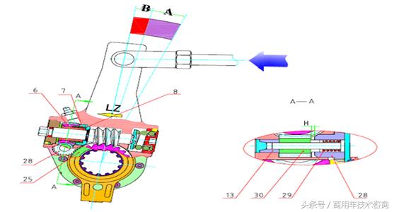 卡车转向系统工作原理,卡车手动调整臂原理图
