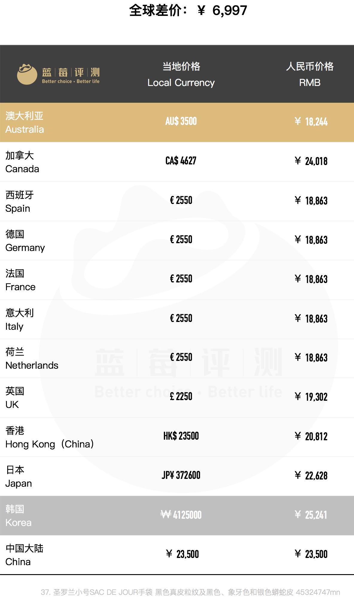 种草圣罗兰,哪个国家买圣罗兰包包便宜