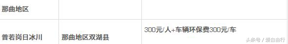 想去西藏又没有钱什么意思,想去西藏但是舍不得钱