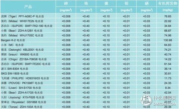 热水壶要怎么选择,如何选择热水壶