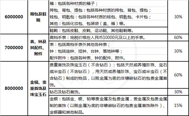 海淘税费和增值税,海淘的税费