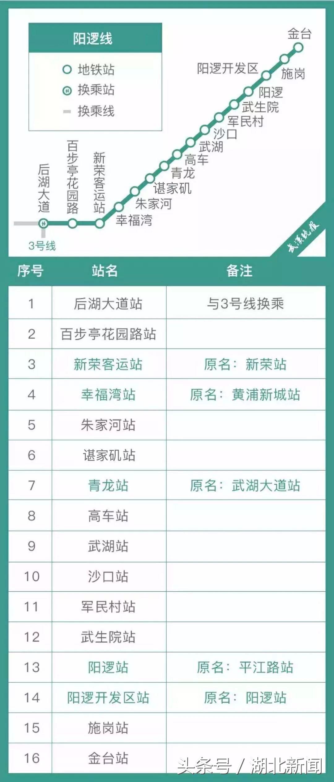 武汉地铁2条新线开通进入倒计时,武汉地铁最新消息3号线延长线
