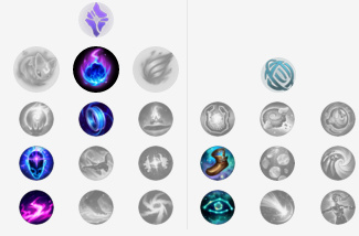 五个位置最擅长的英雄模板,5个位置操作难度最高的英雄