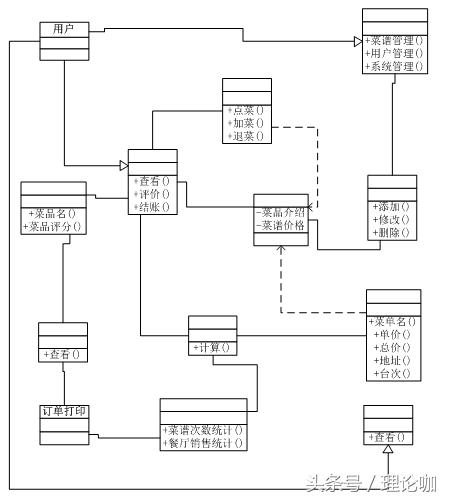 酒店服务员手持的电子菜单，设计原理揭秘，异常的简单