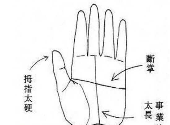 手相的相法,手相教程姻缘
