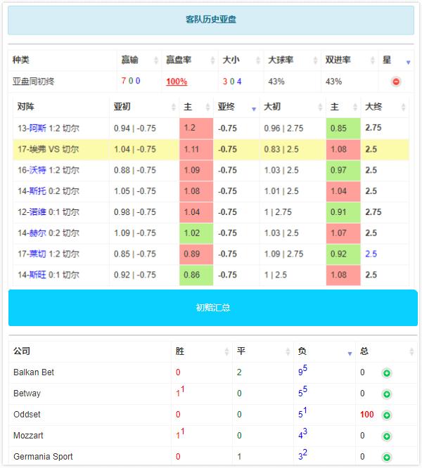 太妃糖对切尔西,太妃糖和切尔西是一个队吗
