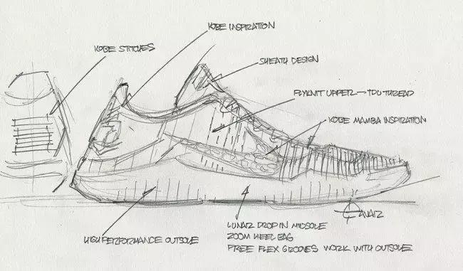 团队鞋和签名鞋实战鞋,记住这几点就够了