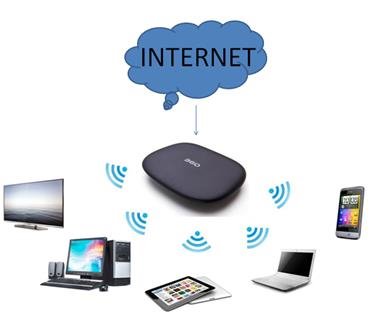 光纤猫指示灯tel是什么,家庭wifi光猫的灯怎么亮才是正常