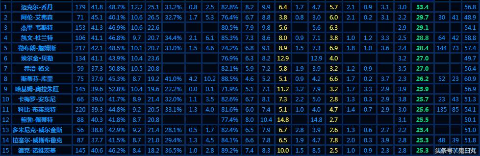 谈库里为啥难防,库里为何从不被看好到超级巨星