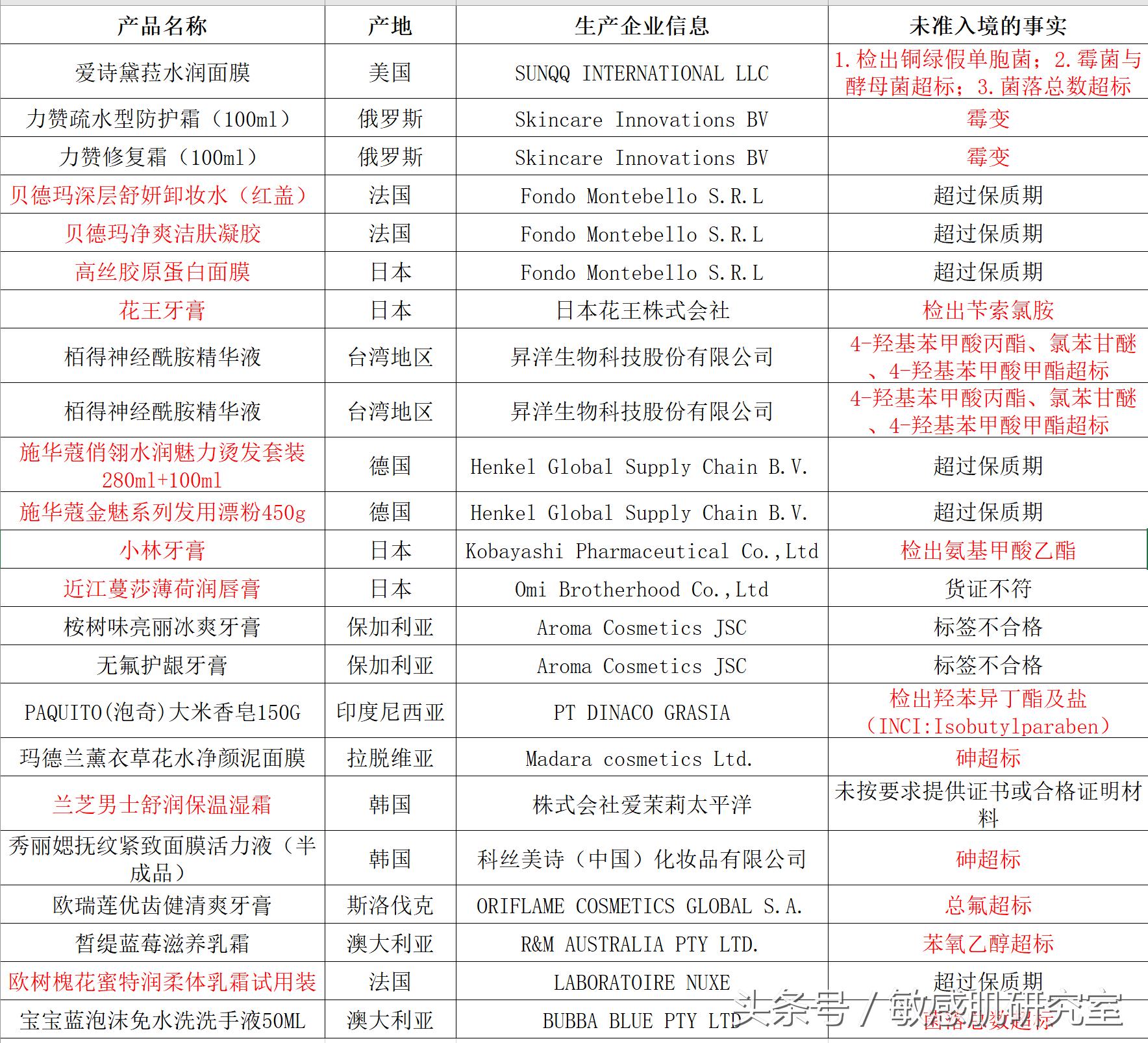 也许，你海淘回来的化妆品，是进不了中国的“洋垃圾”