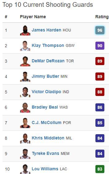 詹皇历届2k能力值,勇士2k能力值最新