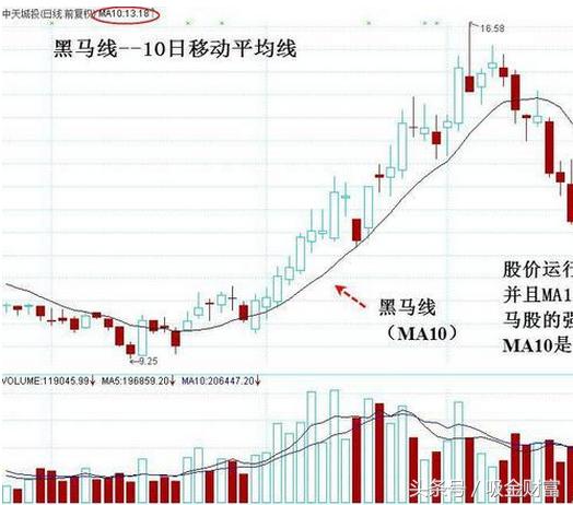 老股民独创选股战法,最强选股战法手把手教你抓黑马
