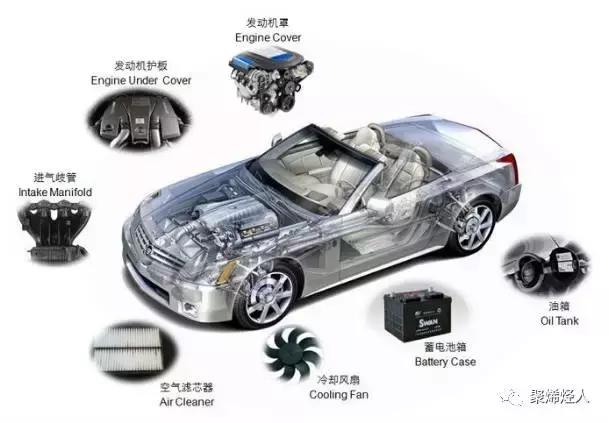 中国塑料公司利润分析,塑料产业链深度解析