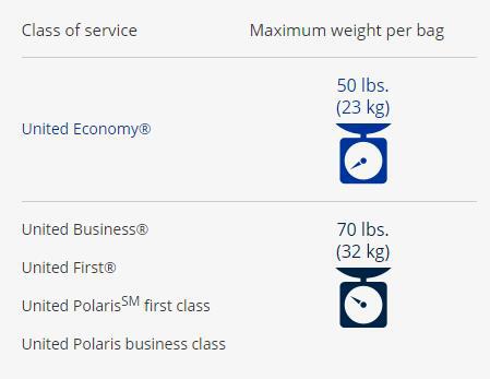 机票购买及行李规定,飞机票可免托运行李要求