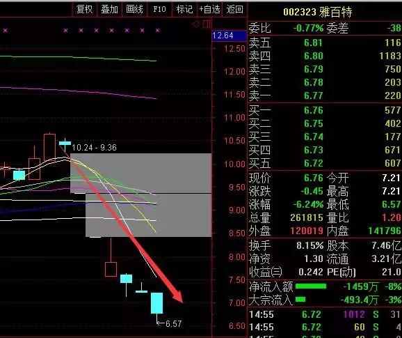 不敢顺势是散户的通病,炒股所有散户的通病