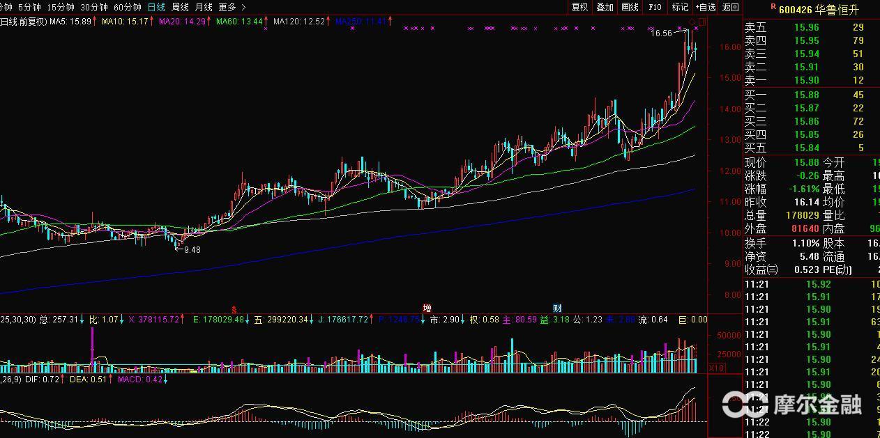 环保风暴对股市的影响,一场雾霾带来的灾难