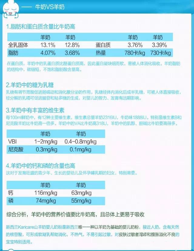 奶中之王—可瑞康羊奶