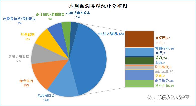 开源软件漏洞态势,信息安全漏洞态势报告