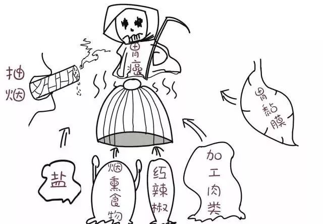 人体最易患癌的12个部位,容易患癌的器官