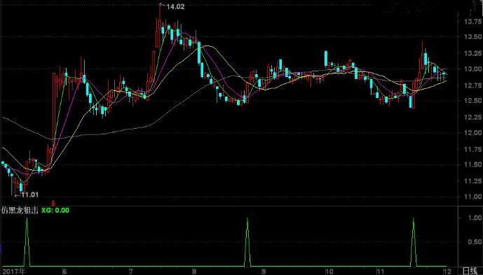 通达信机构资金线选股指标,通达信超跌反弹选股指标