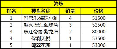 南沙稀缺豪宅大平层,今年南沙买豪宅可以吗