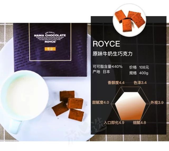 尝遍各种零食,既能减肥又好吃的巧克力