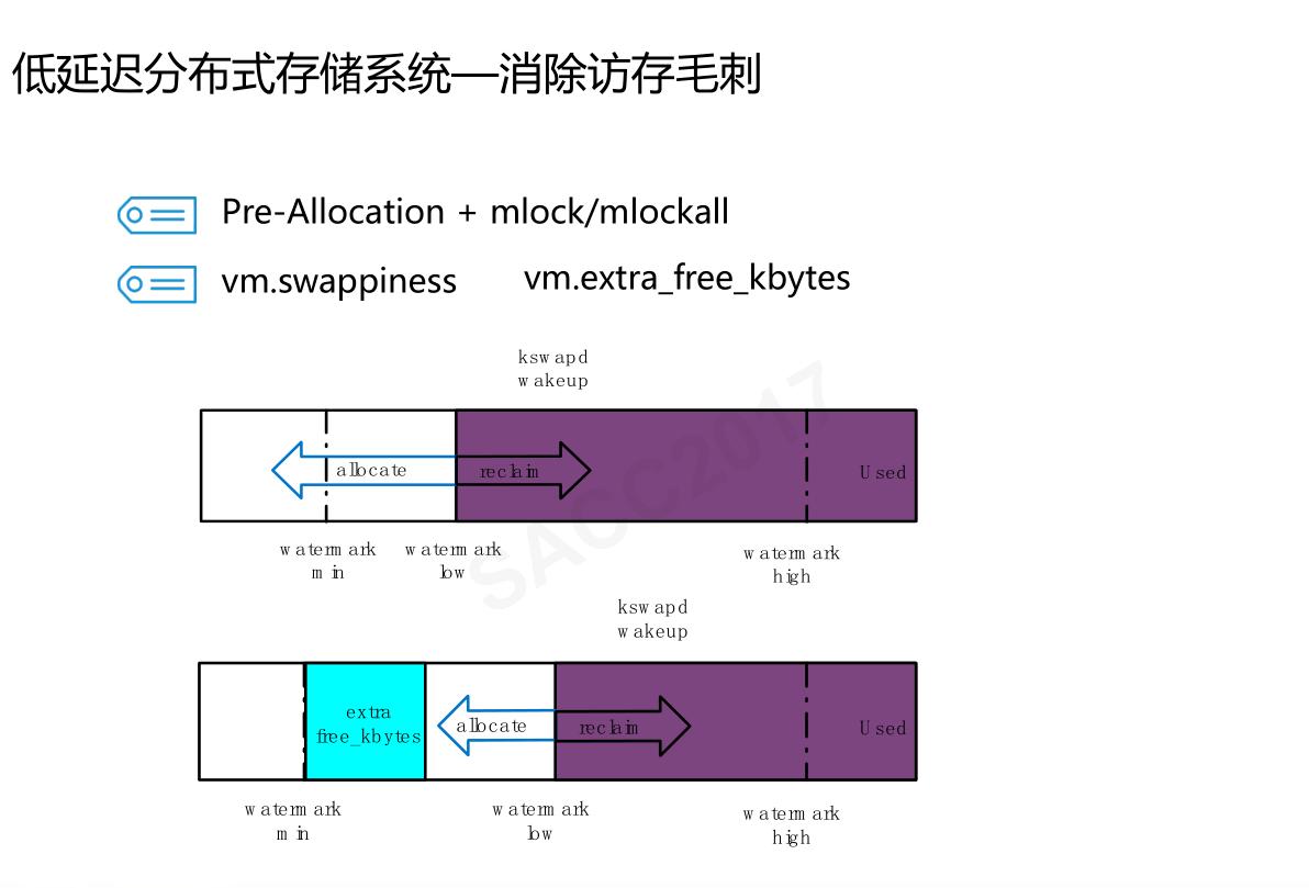 「云智未来」阿里中间件RocketMQ——万亿级数据洪峰下的消息引擎