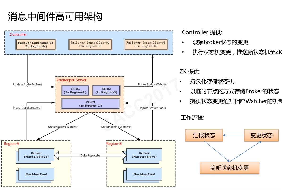 「云智未来」阿里中间件RocketMQ——万亿级数据洪峰下的消息引擎