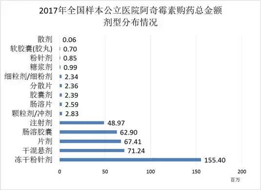 药品特殊审批和优先审评哪个快,优先审评药品获批时间