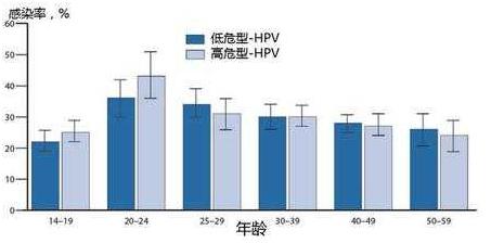 闻之色变的疾病,十种让人闻之色变的病