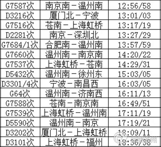 最新台州火车站列车时刻表,收藏火车时刻表