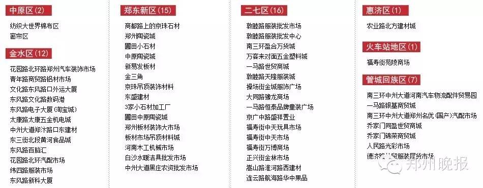 郑州最大的床上用品批发市场在哪,郑州都有哪些批发市场