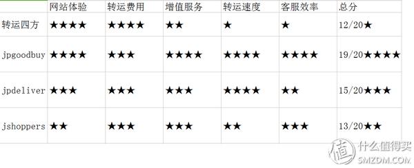 日本最靠谱的转运公司,日本转运公司哪个最好