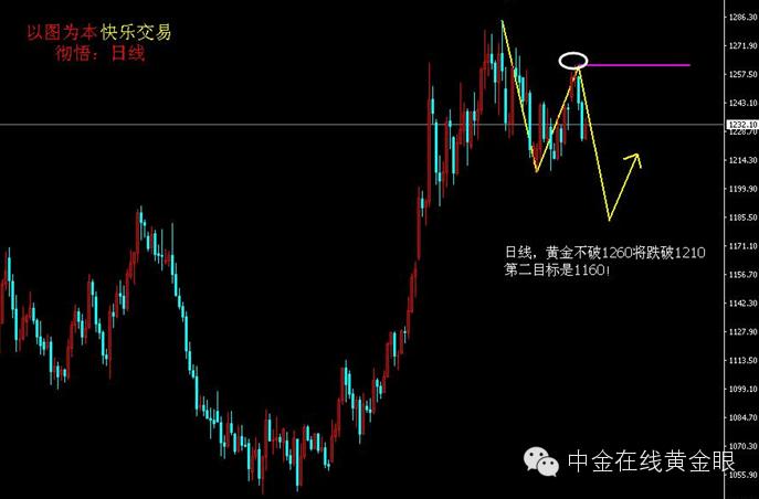 黄金逆转中线机遇,彻悟的最新分析