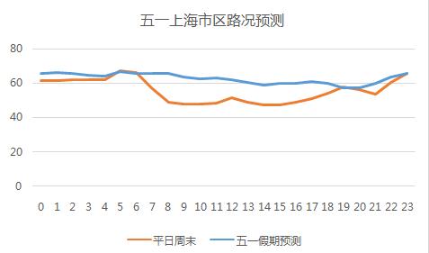 五一出行数据报告,五一出行大数据预测报告
