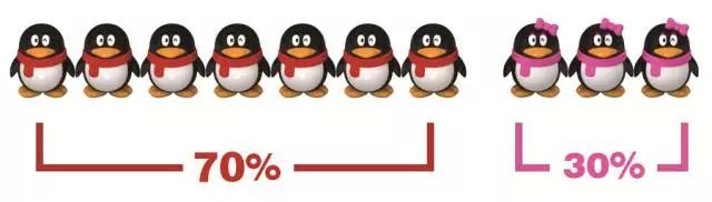 腾讯有哪些团,腾讯女子团体